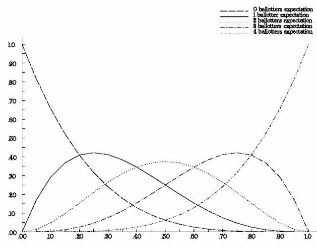 Participation Probability Graph